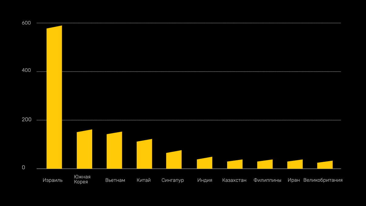 Что такое кракен сайт